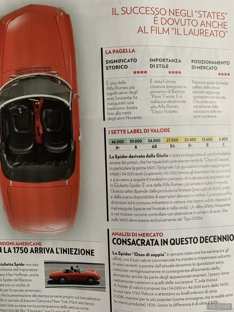 1966 Alfa Romeo Duetto Spider in Milano 6